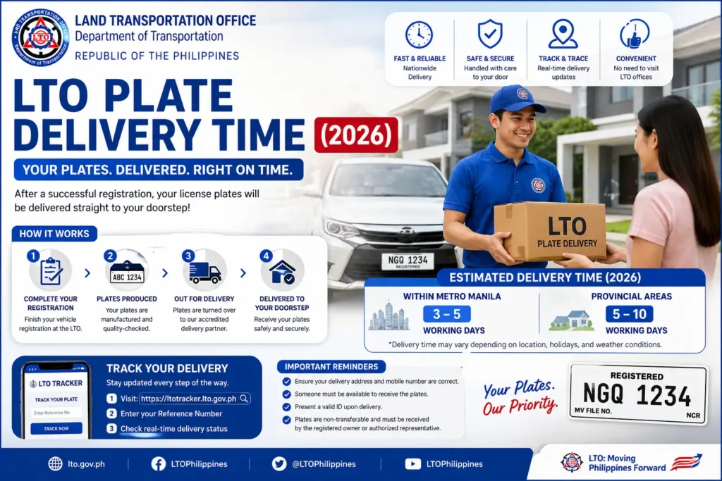 LTO Plate Delivery Time (2026)