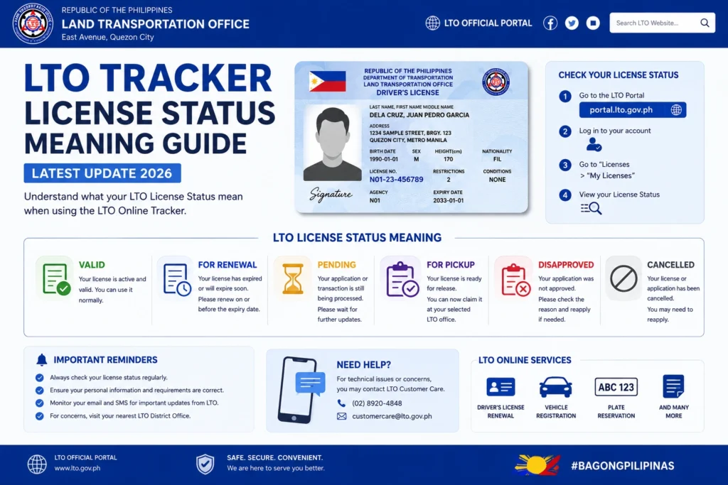 LTO Tracker License Status Meaning