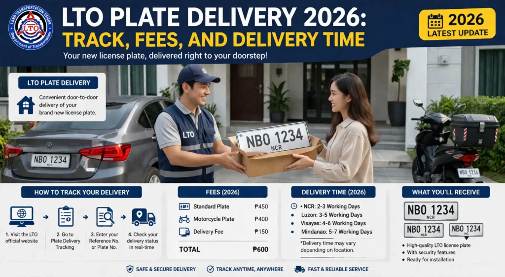 LTO Plate Delivery 2026: Track, Fees, and Delivery Time
