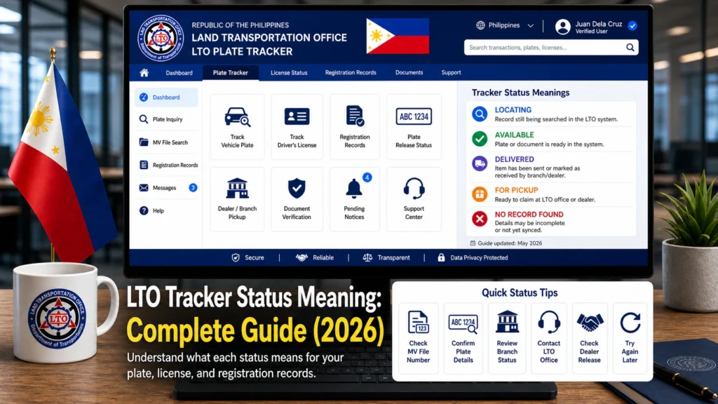 LTO Tracker Status Meanings in 2026