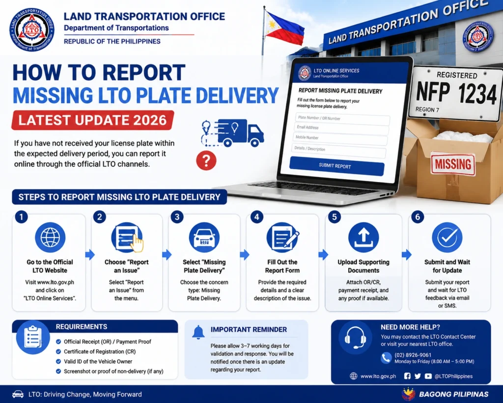 Step-by-Step Guide to Report Missing Plate Delivery